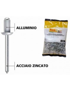 RIVETTO ANTISTRAPPO...