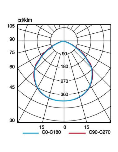 PROIETTORE PER ESTERNI FLOODLIGHT 20W... PROIETTORE PER ESTERNI FLOODLIGHT 20W...