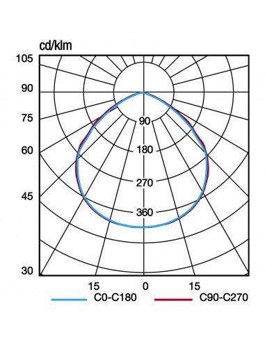 PROIETTORE PER ESTERNI FLOODLIGHT 30W... PROIETTORE PER ESTERNI FLOODLIGHT 30W...
