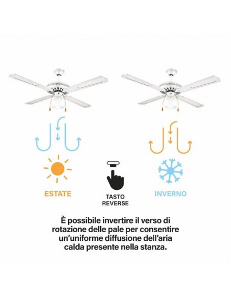 ventilatore soff 4 pale d130 bianco