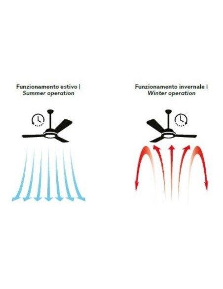 VENTILATORE DA SOFFITTO CON PLAFONIERA LED BIANCO LUND