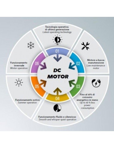 VENTILATORE DA SOFFITTO CON... VENTILATORE DA SOFFITTO CON...