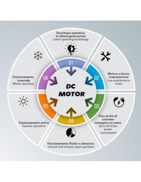 VENTILATORE DA SOFFITTO CON PLAFONIERA LED NERO LUND