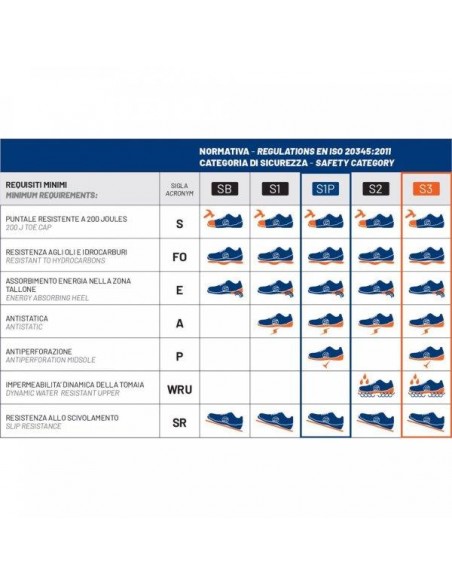 SCARPA ANTINFORTUNISTICA NITRO S3 TG 41 NERA/GRIGIA